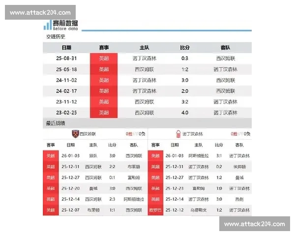 英超近期战绩走势深度解析与各队争冠保级形势前瞻分析